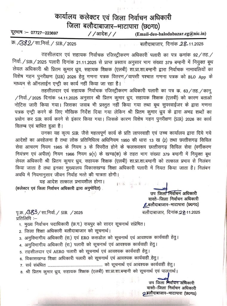 तीन शिक्षक चुनावी कार्य में लापरवाही के आरोप में निलंबित